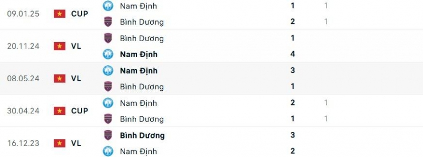 Nam Định vs Bình Dương: Hứa hẹn nghẹt thở 626142