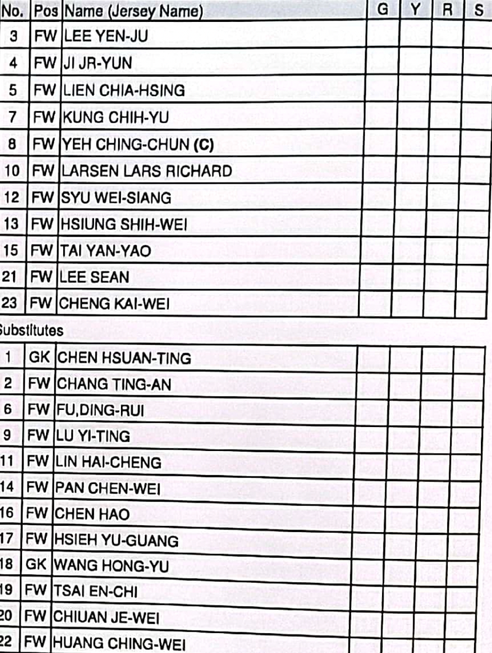 Khó tin: Bại tướng của U17 Việt Nam là đội bóng kỳ lạ nhất thế giới...với 11 tiền đạo 198164
