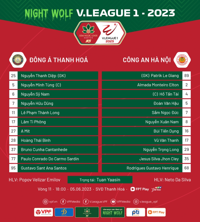 Trực tiếp Thanh Hóa 0-0 CAHN: Trận đấu bắt đầu 288658