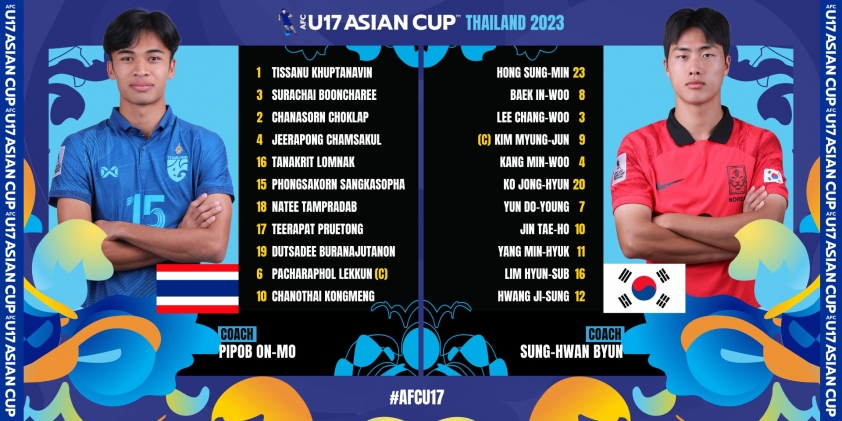 Trực tiếp U17 Thái Lan vs U17 Hàn Quốc, 21h00 hôm nay 25/6 296062