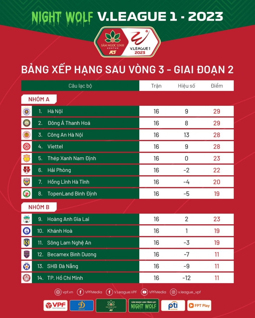 bxh-sau-vong-3-1690804556.jpg