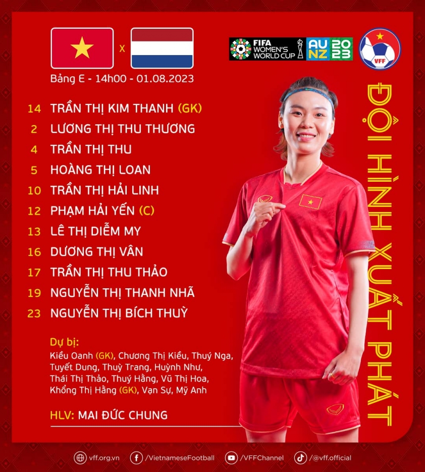 Trực tiếp nữ Việt Nam vs nữ Hà Lan: Trận cầu vì danh dự 309874
