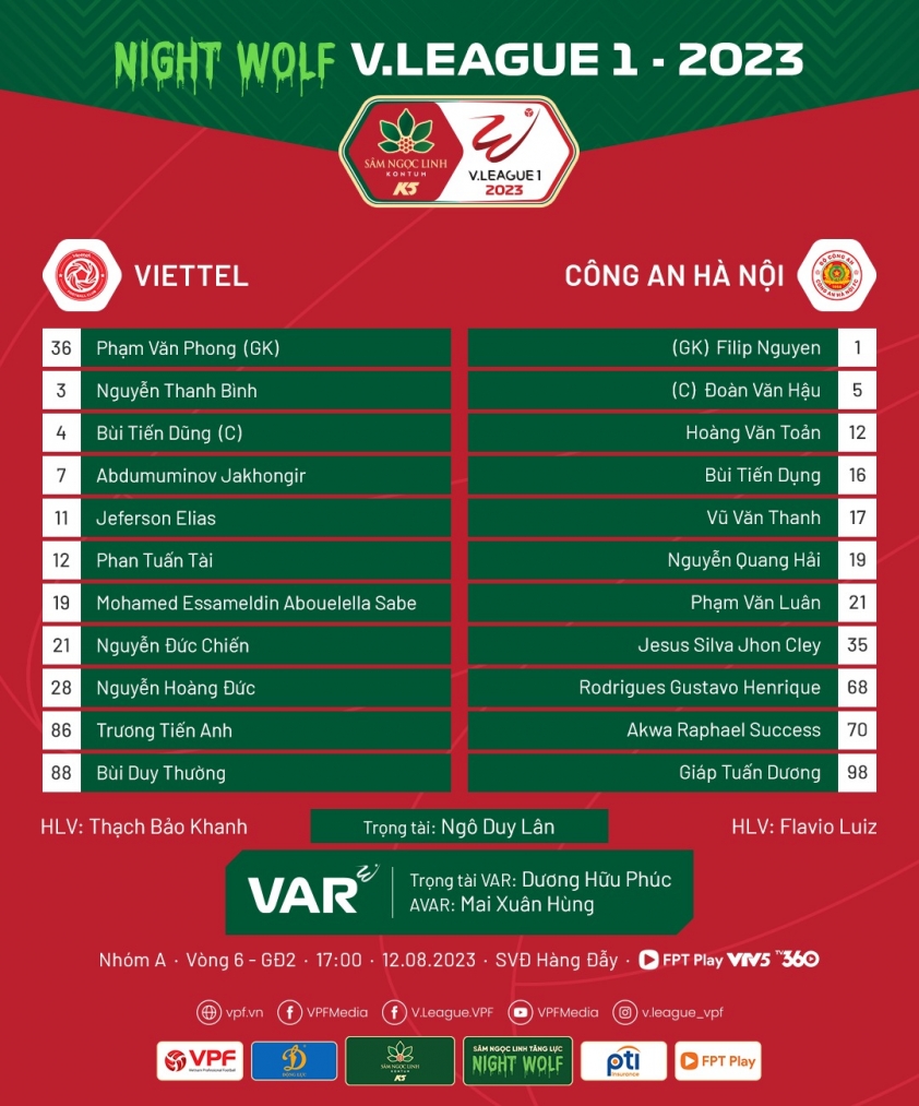 Trực tiếp Viettel vs CAHN, 17h00 hôm nay 12/8 312950