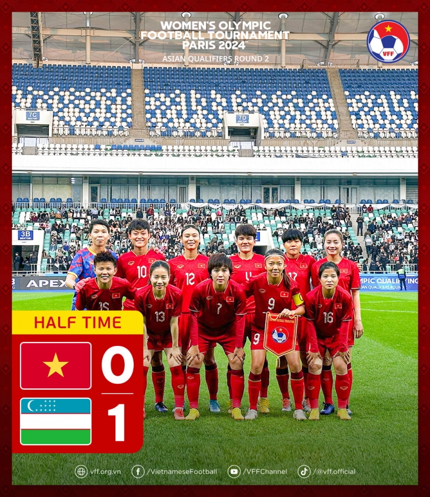 Trực tiếp Việt Nam 0-1 Uzbekistan: Chờ Huỳnh Như tỏa sáng 347128