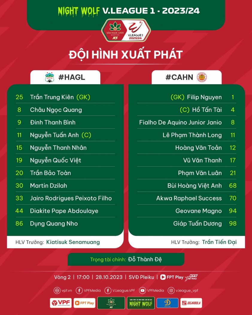 Trực tiếp HAGL vs CAHN, 17h00 hôm nay 28/10 348141