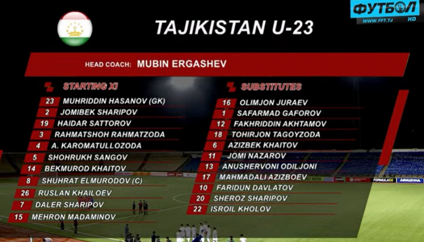 Trực tiếp U23 Việt Nam vs U23 Tajikistan: Đã có link xem 428084