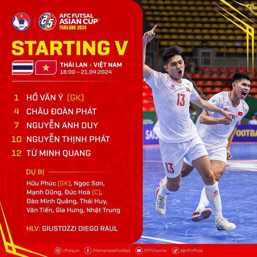 Trực tiếp futsal Việt Nam vs Thái Lan, 18h00 hôm nay 21/4 448285
