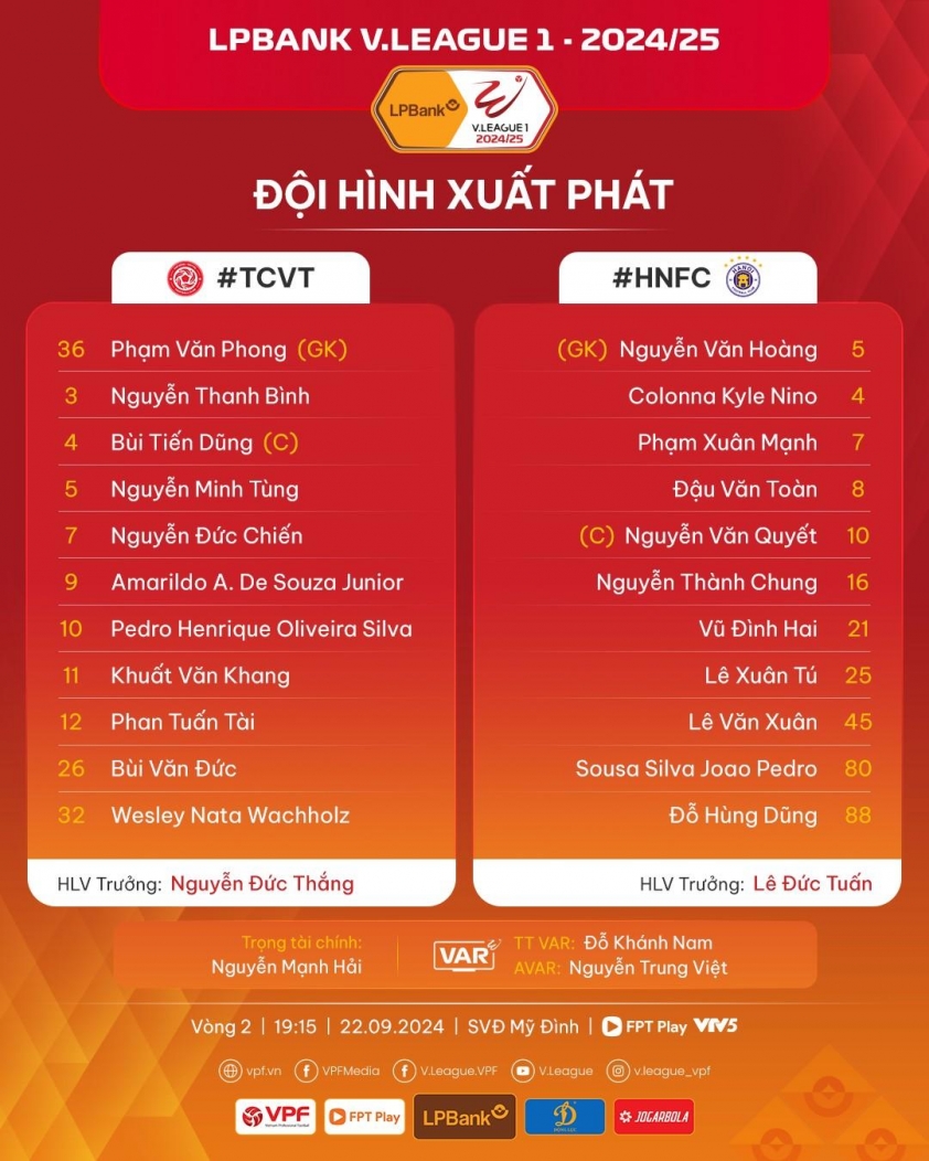 Trực tiếp Viettel vs Hà Nội, 19h15 hôm nay 22/9 531641