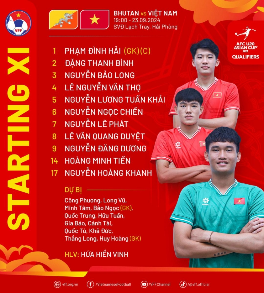Trực tiếp U20 Việt Nam vs U20 Bhutan, 19h00 hôm nay 23/9 532172