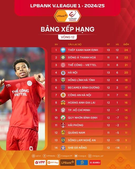 Lịch thi đấu vòng 13 V-League 2024/25: Nóng ngôi đầu bảng 592879