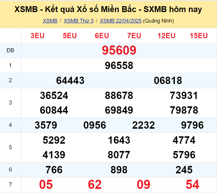 XSMB 22/4/2025 - Kết quả xổ số miền Bắc hôm nay 22/4/2025 624445
