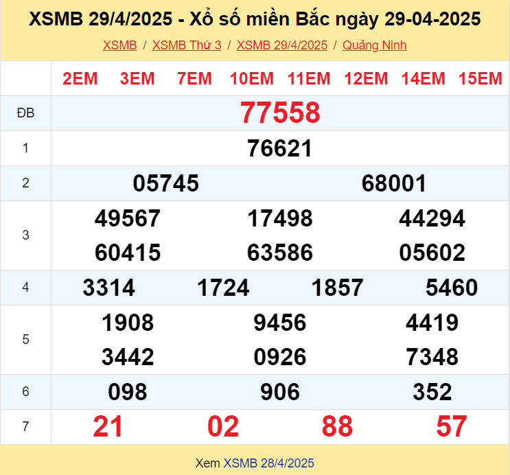 XSMB 29/4/2025 - Kết quả xổ số miền Bắc hôm nay 29/4/2025 627837