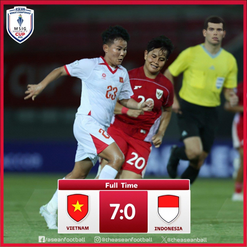 Thắng đậm 7-0 Indonesia, Việt Nam sớm vào bán kết AFF Cup nữ 2025 681573