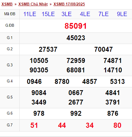 XSMB 17/8/2025 - Kết quả xổ số miền Bắc hôm nay 17/8/2025 686561