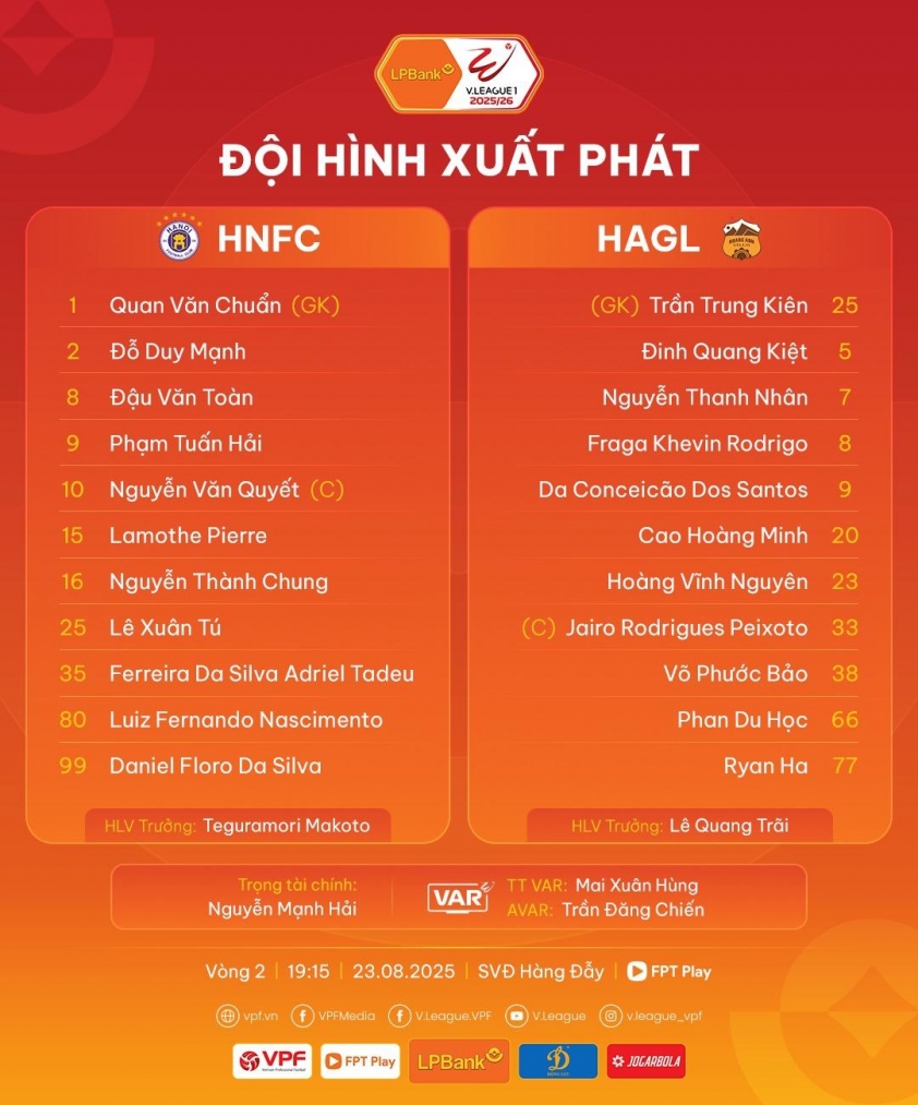Trực tiếp Hà Nội vs HAGL, 19h15 hôm nay 23/8 690663
