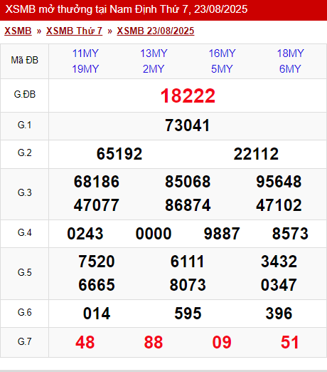 XSMB 23/8/2025 - Kết quả xổ số miền Bắc hôm nay 23/8/2025 690659
