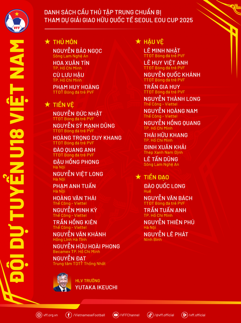 DanhSach-U18VN-SeoulEouCup2025