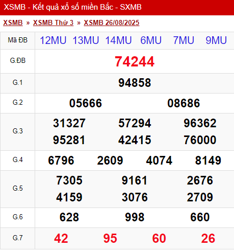 XSMB 26/8/2025 - Kết quả xổ số miền Bắc hôm nay 26/8/2025 692470