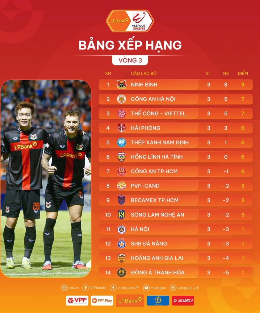 V-League 2025/26 có quãng nghỉ đầu tiên 695849