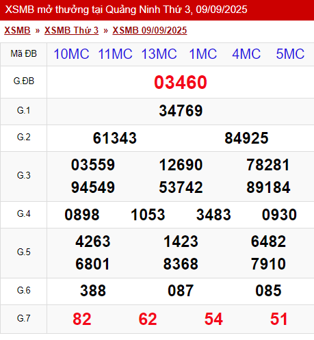 XSMB 9/9/2025 - Kết quả xổ số miền Bắc hôm nay 9/9/2025 701267
