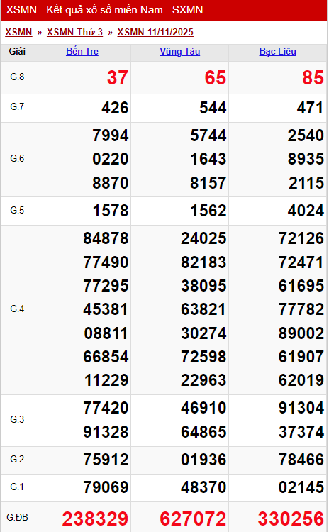 XSMN 11/11/2025 - Kết quả xổ số miền Nam hôm nay 11/11/2025 739280