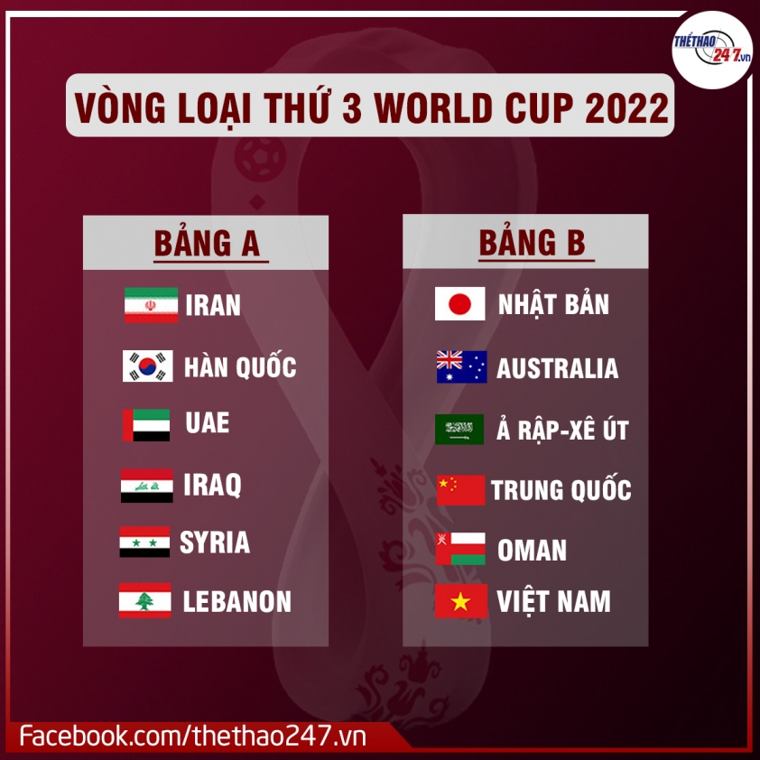 Những đối thủ của ĐT Việt Nam tại vòng loại thứ 3 World Cup 2022 mạnh như thế nào? 59350