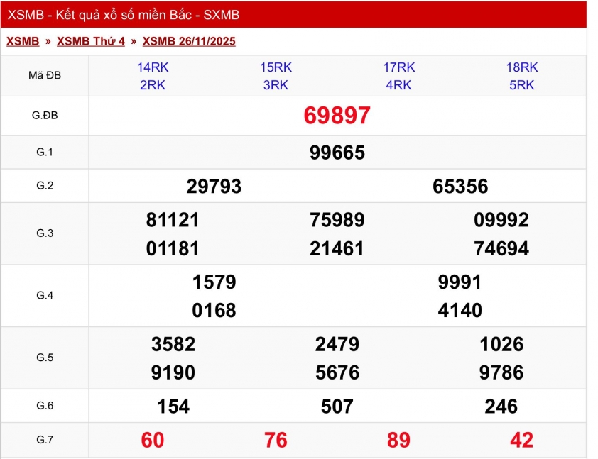 XSMB 26/11/2025 - Kết quả xổ số miền Bắc hôm nay 26/11/2025 748666