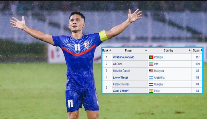 ĐT Ấn Độ triệu tập huyền thoại 'chung mâm' với Ronaldo, Messi đối đầu ĐT Việt Nam 189900