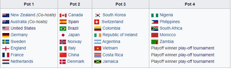 ĐT Việt Nam nguy cơ lọt vào bảng siêu tử thần tại VCK World Cup nữ 2023 201629