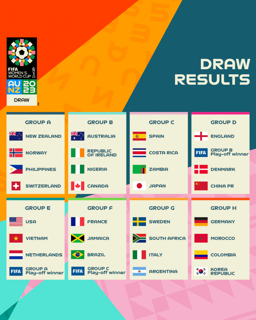 ĐT Thái Lan sẽ khiến bảng đấu của ĐT Việt Nam tại World Cup nữ bị xáo trộn 206804