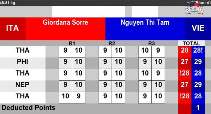 King's Cup 2022: Cờ đã đến tay tuyển Việt Nam 'ngại gì' không phất 125426