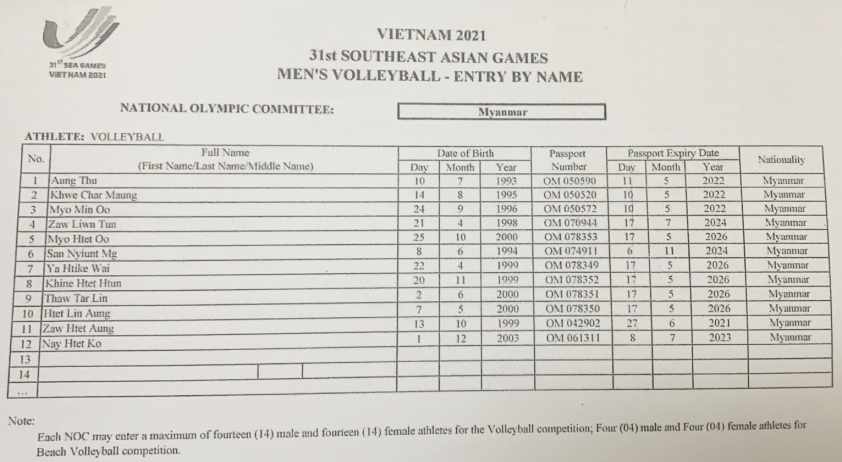 Bóng chuyền SEA Games 31: Chốt đội hình các nước tham dự, riêng Việt Nam chờ đến hạn chót 128694