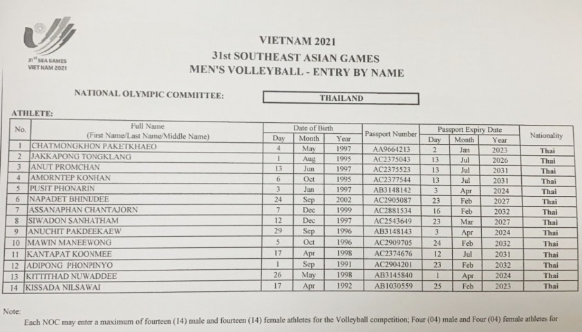 Bóng chuyền SEA Games 31: Chốt đội hình các nước tham dự, riêng Việt Nam chờ đến hạn chót 128696
