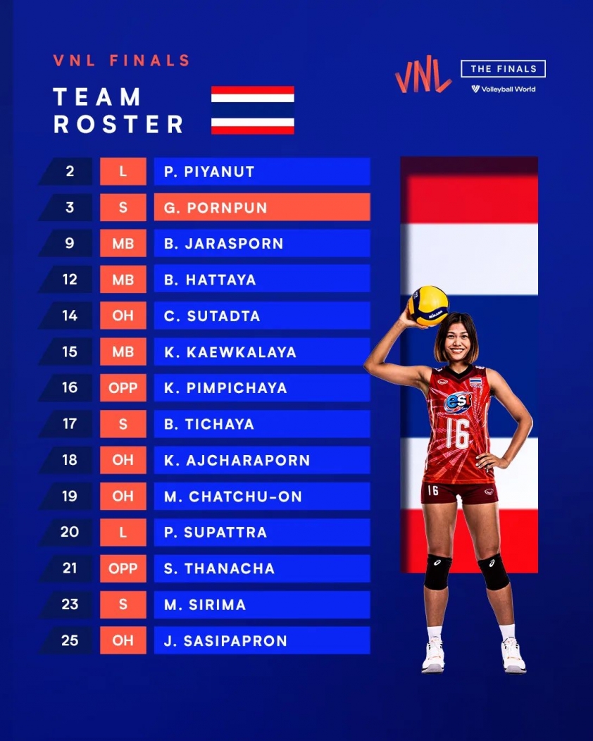 Trực tiếp bóng chuyền nữ Thái Lan vs Thổ Nhĩ Kỳ hôm nay, 22h30 ngày 14/7 158122