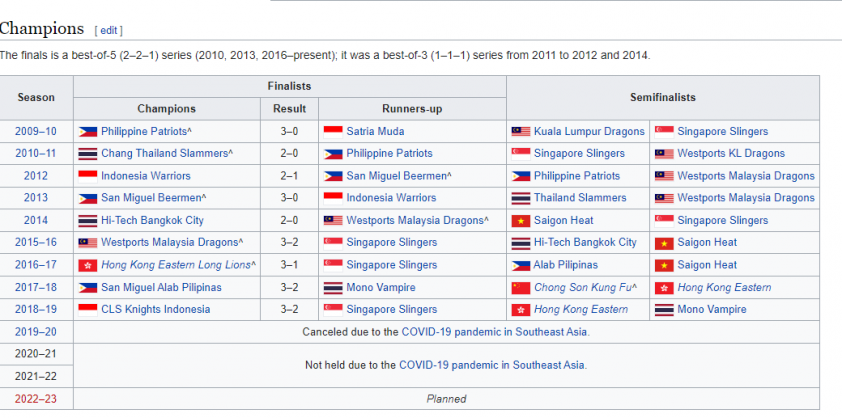 Dự án Asean Volleyball Leagues 'sắp ra mắt', thử nghiệm để thành công 161579