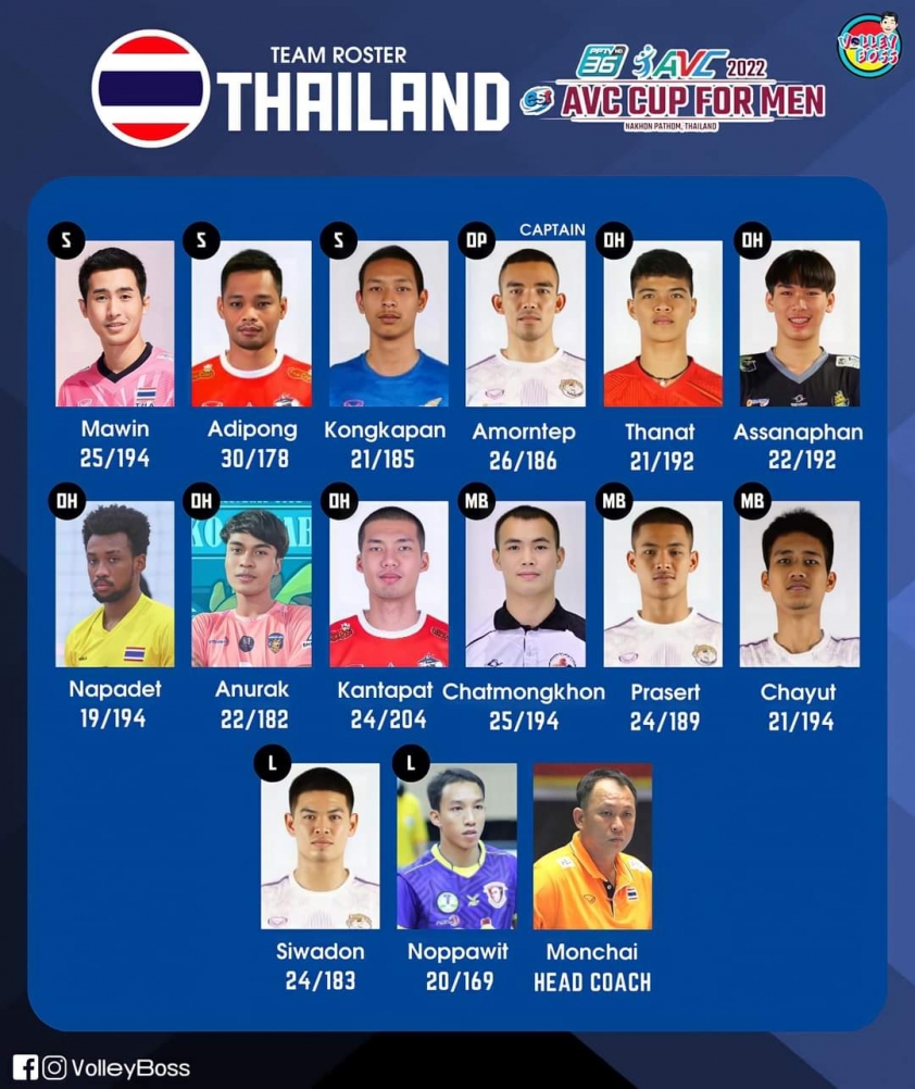 Danh sách đội tuyển Thái Lan dự Cúp bóng chuyền nam Châu Á 2022 166944