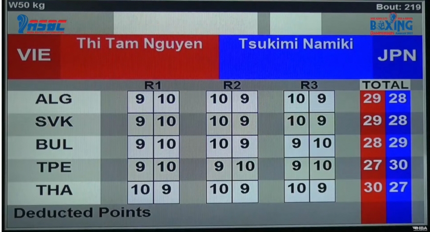 Trực tiếp CK Boxing Châu Á Việt Nam vs Nhật Bản: Nguyễn Thị Tâm tạo kỳ tích trước 'HCĐ Olympic' 216508