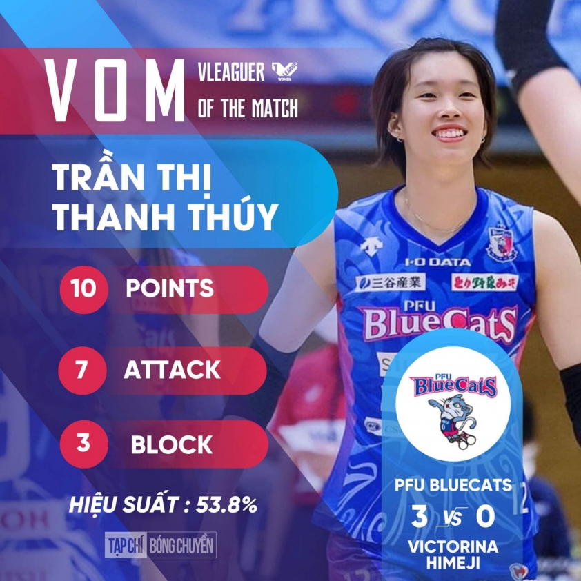 Thanh Thúy nhận giải thưởng lịch sử sau 3 năm chơi bóng chuyền tại Nhật 244636