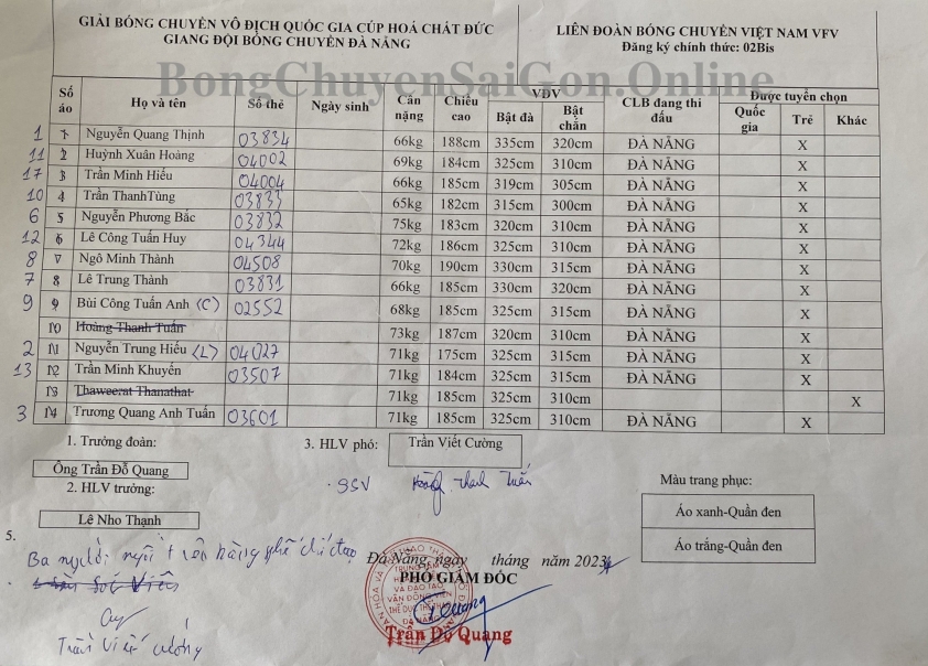 Danh sách 20 CLB tham dự vòng 1 giải bóng chuyền VĐQG - Cúp HCĐG 2023 251698