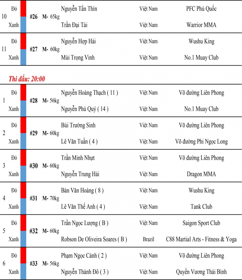 Lịch thi đấu MMA LION Championship ngày 22/4: Ngọc Cảnh vs Thành Đô 269245