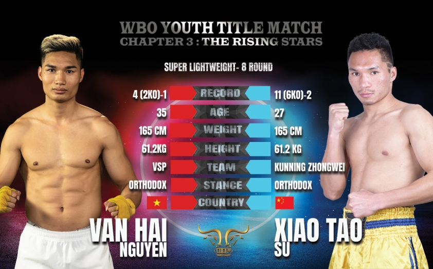 WBO Chapter 3: Nguyễn Văn Hải 'thắng sốc' võ sĩ khủng nhất Trung Quốc 272536