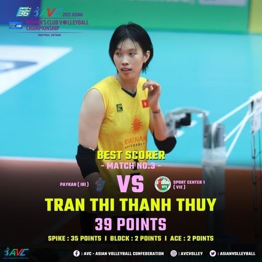 Top 3 VĐV ghi điểm nhiều nhất CLB nữ châu Á ngày 25/4: Thanh Thúy đứng đầu 273333
