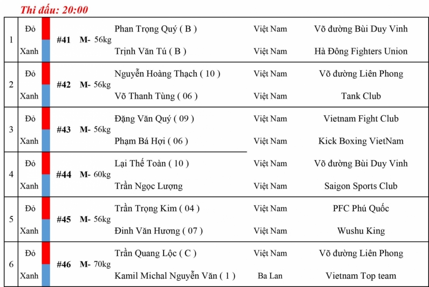 Lịch thi đấu MMA LION Championship 6: Trần Quang Lộc vs Kamil Nguyễn Văn 284880