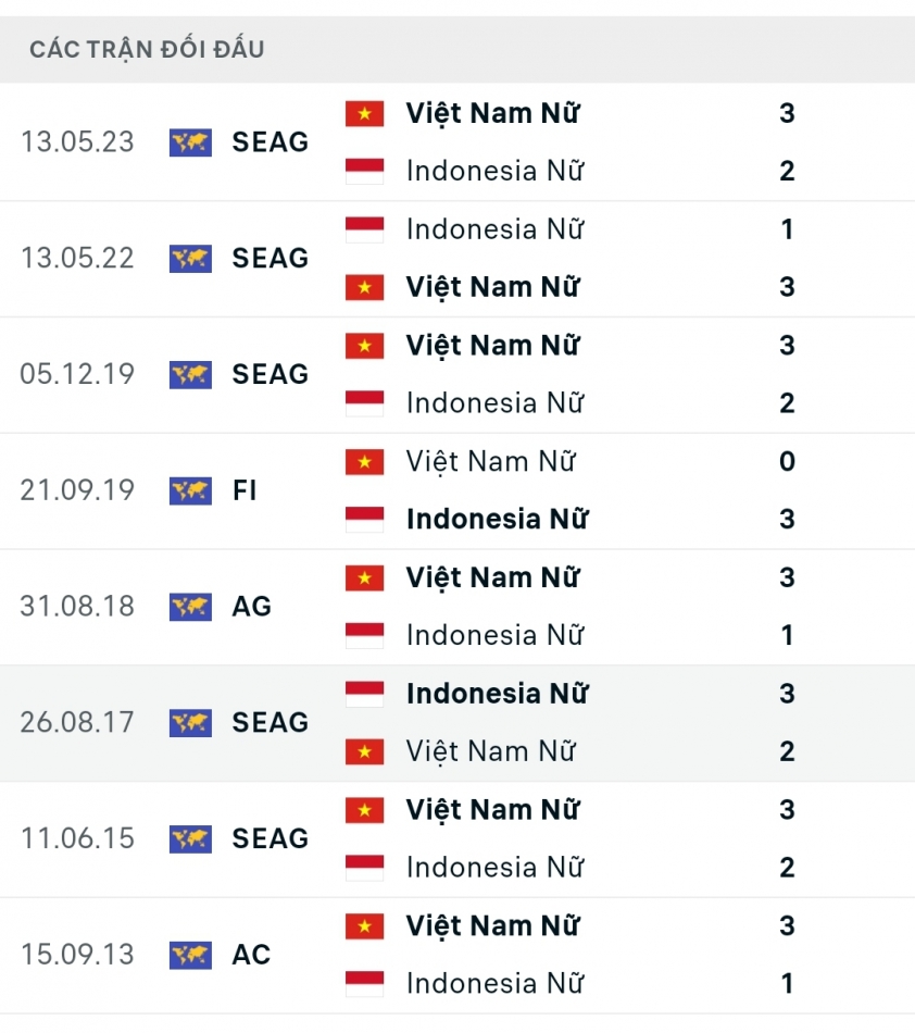 Chung kết AVC Challenger Cup 2023: Việt Nam tái ngộ bại tướng Indonesia 295913