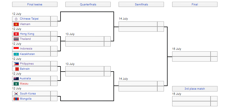 Bóng chuyền nam Việt Nam cùng 11 đội vào vòng knock-out AVC Challenger Cup 301689