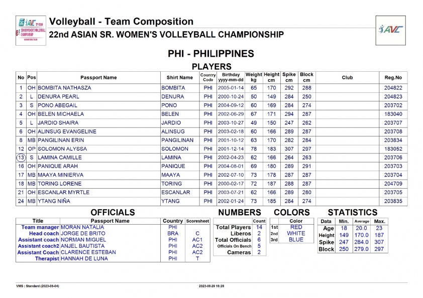 Trực tiếp bóng chuyền nữ Trung Quốc vs Philippines, 15h00 ngày 31/8 321015