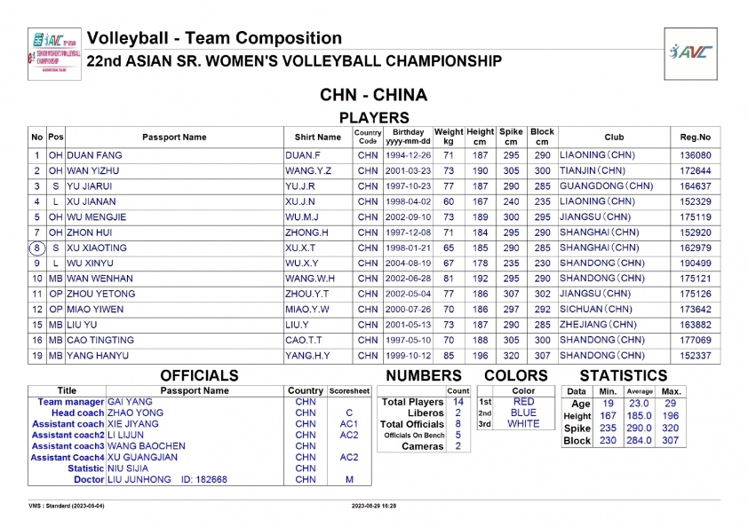 Trực tiếp bóng chuyền nữ Trung Quốc vs Philippines, 15h00 ngày 31/8 321016
