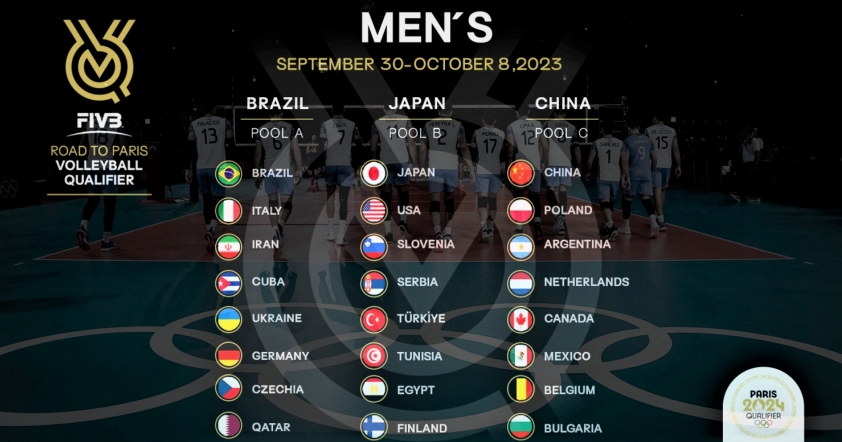 Chia bảng vòng loại bóng chuyền nam Olympic 2024: T 323923