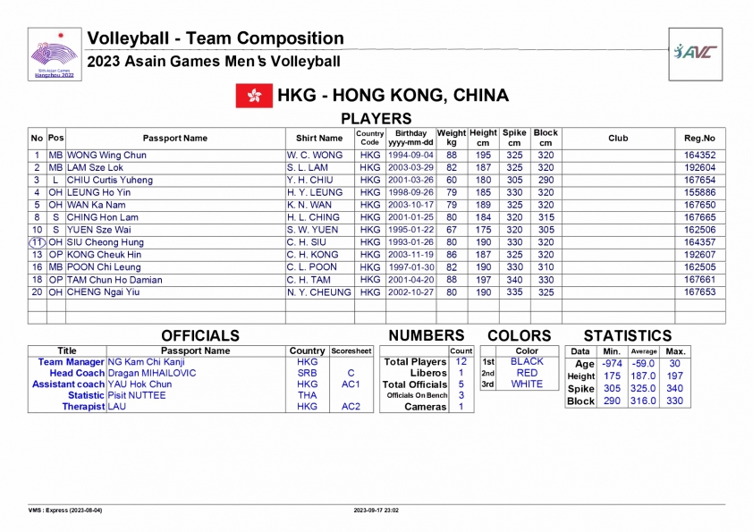 Trực tiếp bóng chuyền ASIAD 19: Thái Lan vs Hồng Kông, 18h00 ngày 19/9 329138