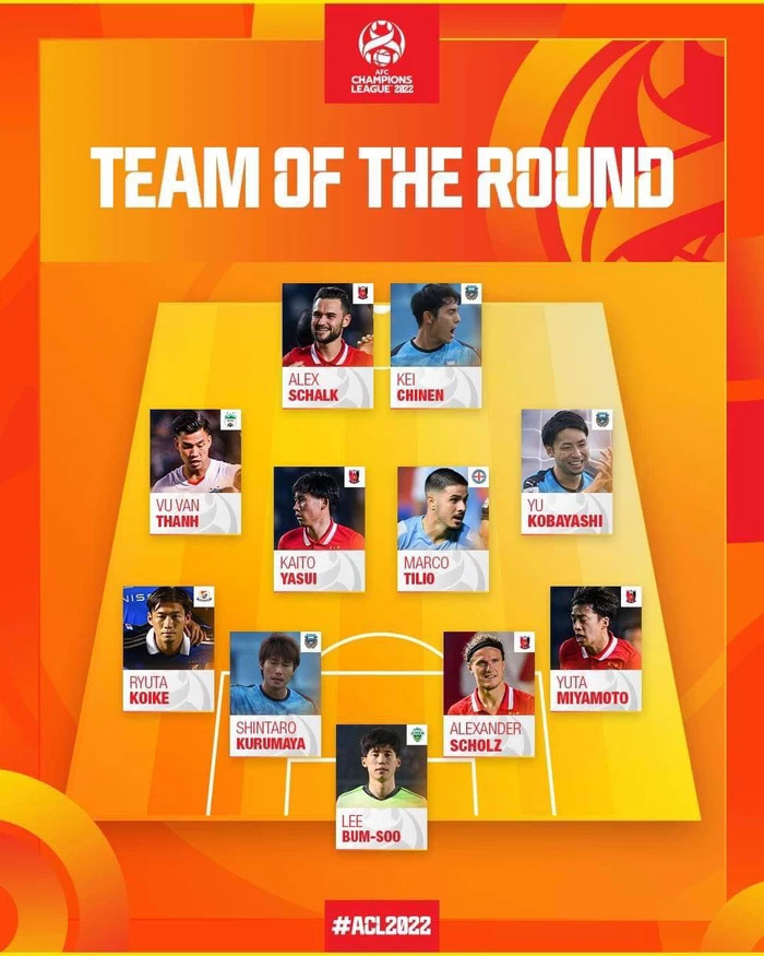 AFC vinh danh ngôi sao của HAGL 129291